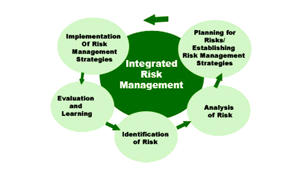 Integrated Risk Management (IRM) Software