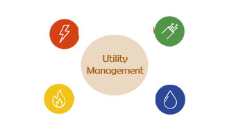 Utility Management Systems Software